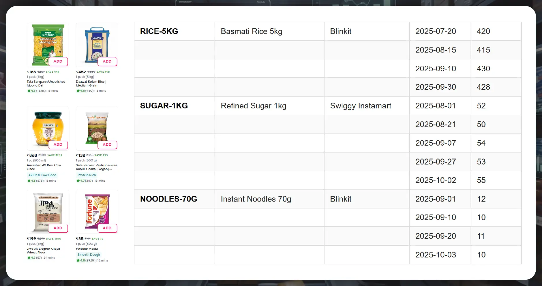 Understanding SKU-Level Historical Pricing Data in Quick Commerce